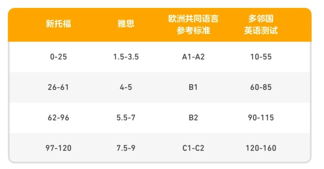 多邻国考试