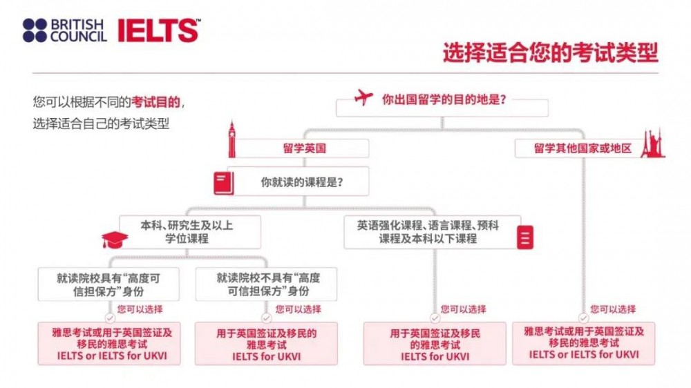 2022雅思考试五大趋势，拿捏高分与offer必备！