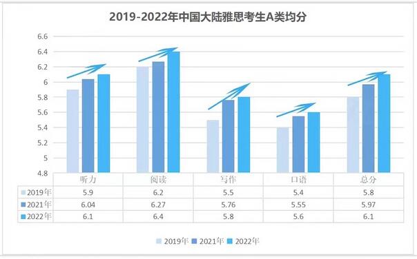 雅思考试.jpg