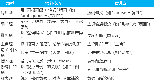 托福阅读.png